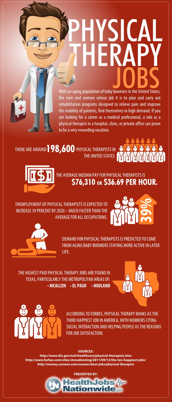 Physical Therapy Career Hot Sex Picture   HJN Physical Therapy Jobs Infographic 